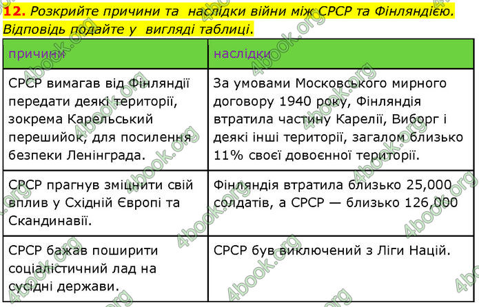 ГДЗ Всесвітня історія 10 клас Гісем