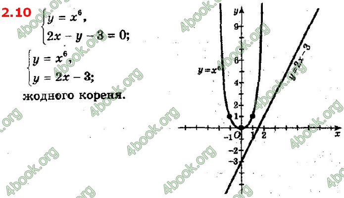 Решебник Математика 10 клас Мерзляк 2018. ГДЗ