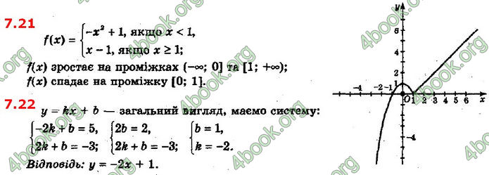 Решебник Математика 10 клас Мерзляк 2018. ГДЗ