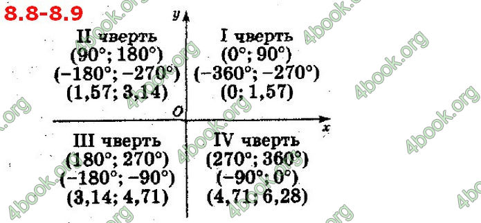 Решебник Математика 10 клас Мерзляк 2018. ГДЗ