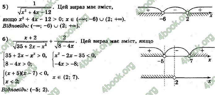 Решебник Математика 10 клас Мерзляк 2018. ГДЗ