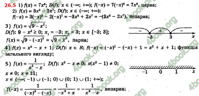 Решебник Математика 10 клас Мерзляк 2018. ГДЗ