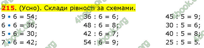 ГДЗ Математика 3 клас Козак (1 та 2 частина)