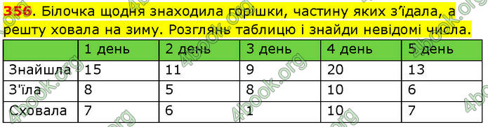 ГДЗ Математика 3 клас Козак (1 та 2 частина)