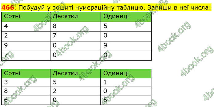 ГДЗ Математика 3 клас Козак (1 та 2 частина)