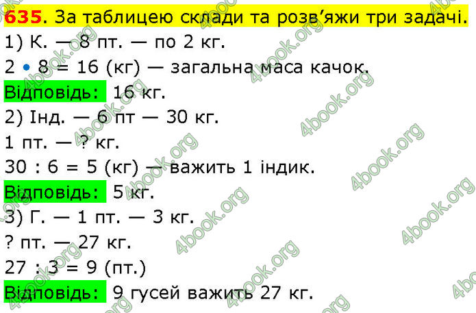 ГДЗ Математика 3 клас Козак (1 та 2 частина)