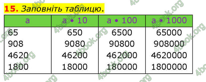 ГДЗ Математика 3 клас Козак (1 та 2 частина)