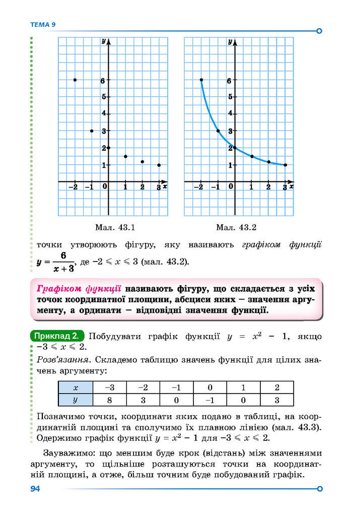 Підручник Математика 7 клас Істер (2 ЧАСТИНА)