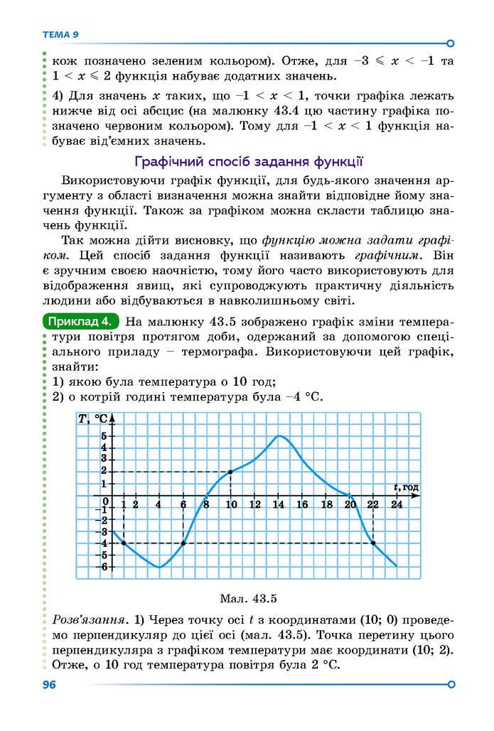 Підручник Математика 7 клас Істер (2 ЧАСТИНА)