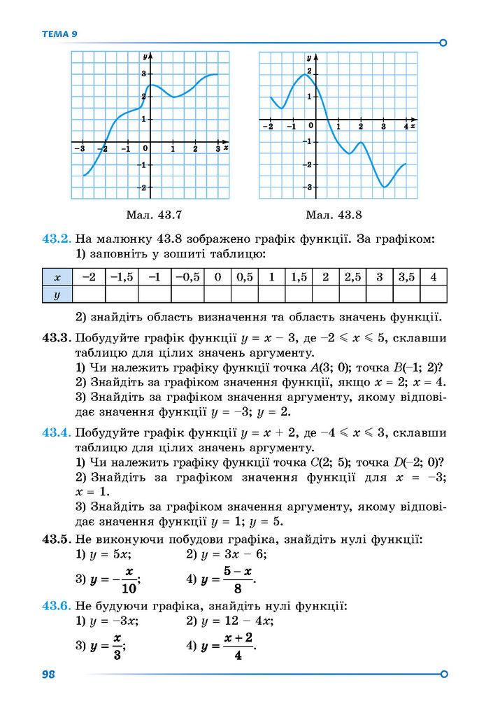 Підручник Математика 7 клас Істер (2 ЧАСТИНА)