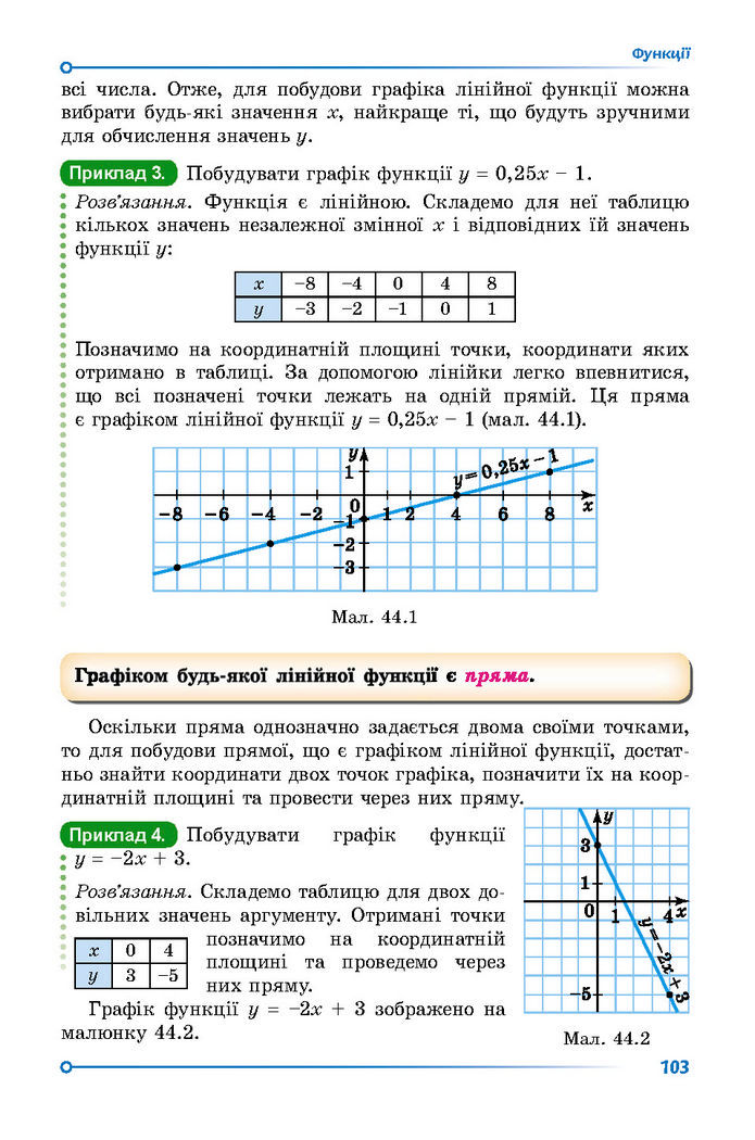 Підручник Математика 7 клас Істер (2 ЧАСТИНА)