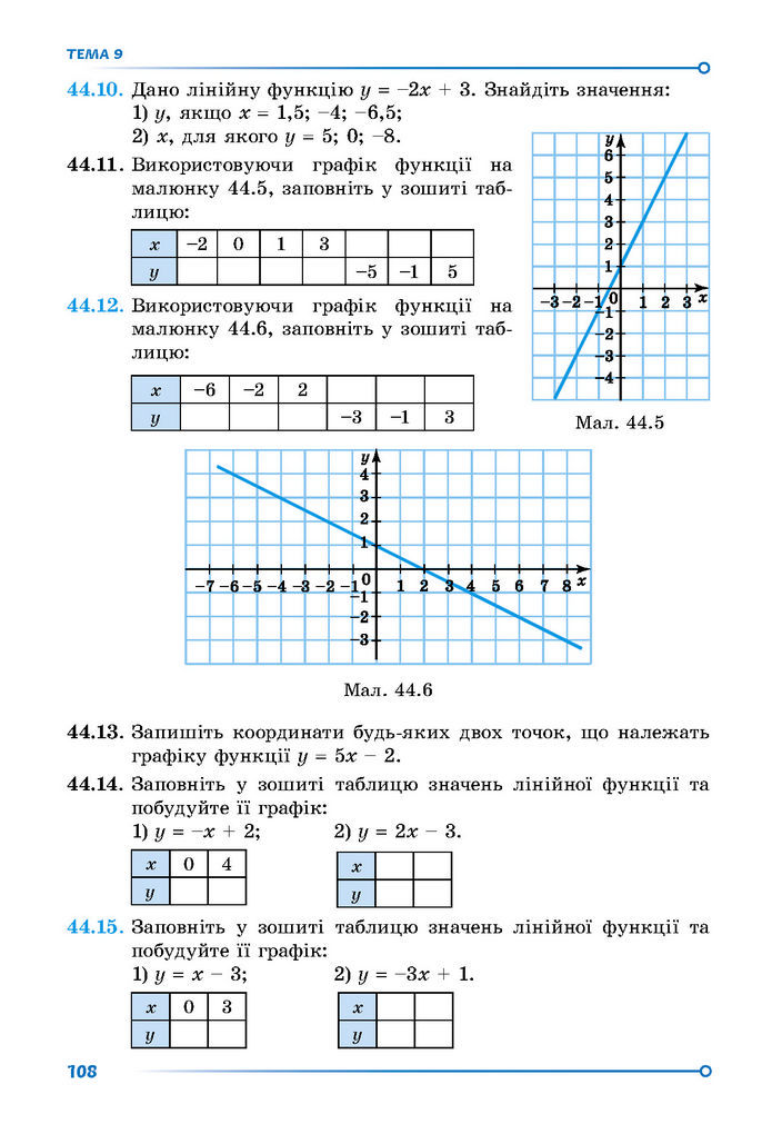 Підручник Математика 7 клас Істер (2 ЧАСТИНА)