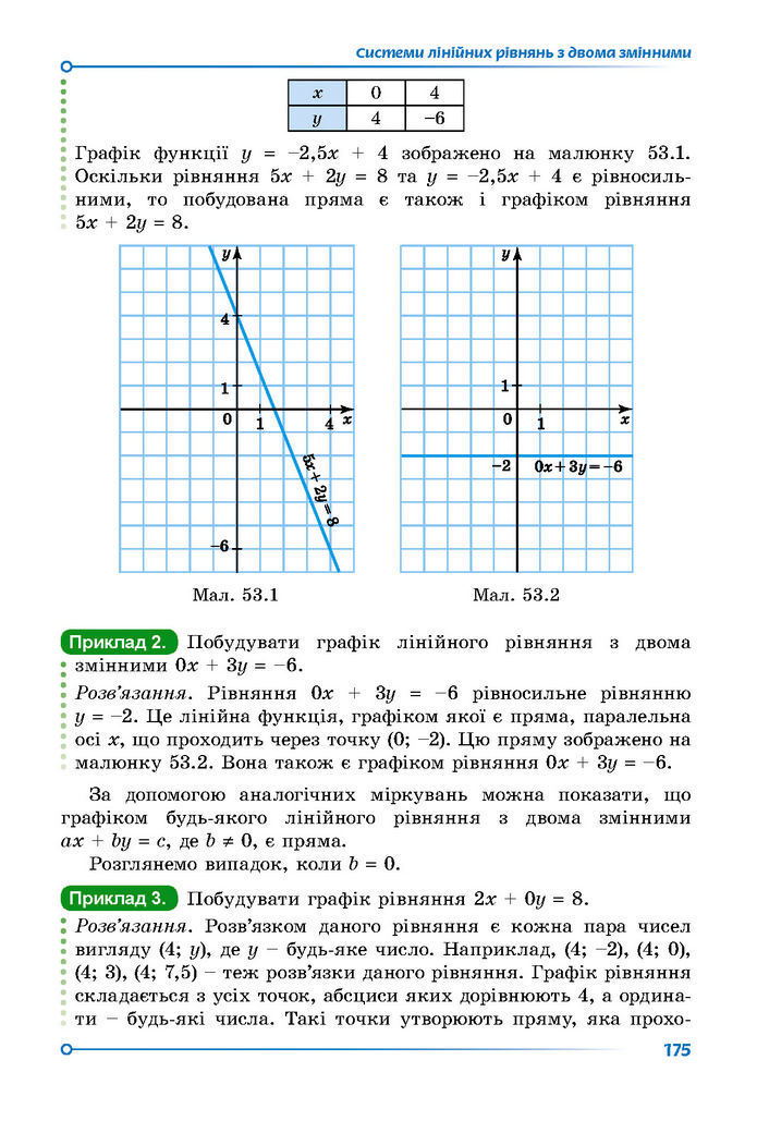 Підручник Математика 7 клас Істер (2 ЧАСТИНА)