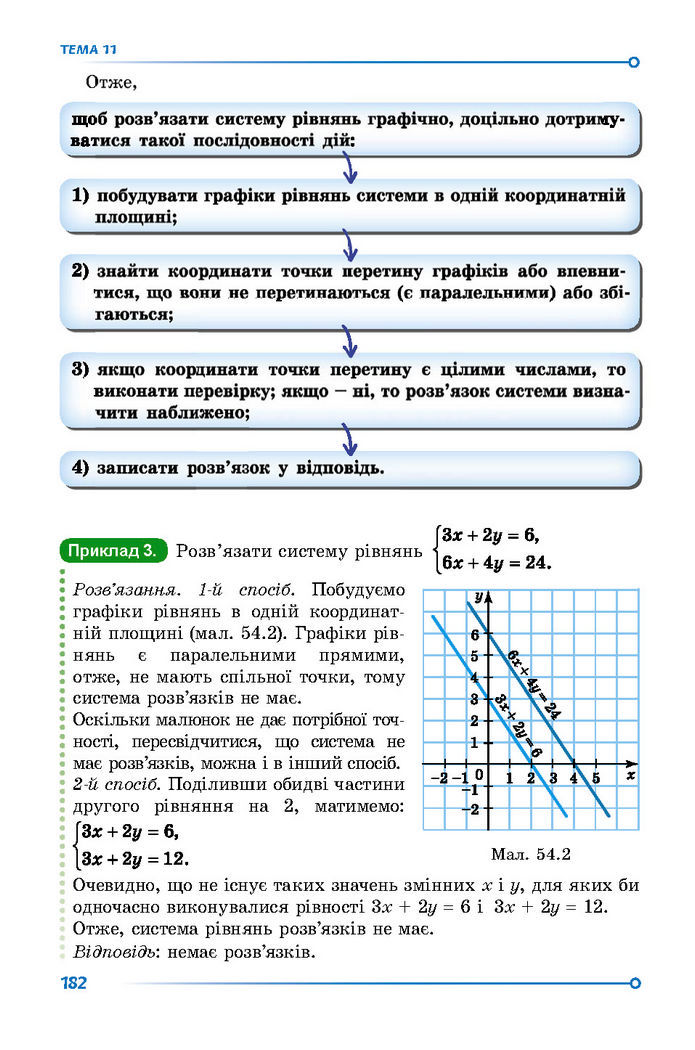 Підручник Математика 7 клас Істер (2 ЧАСТИНА)