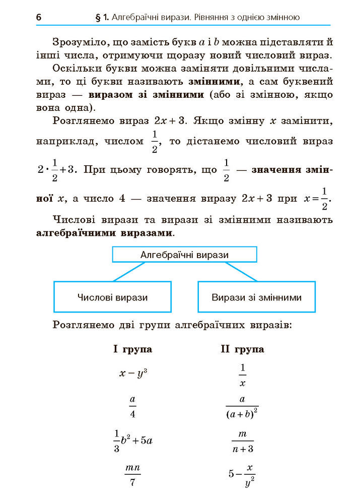 Підручник Алгебра 7 клас Мерзляк (2024)