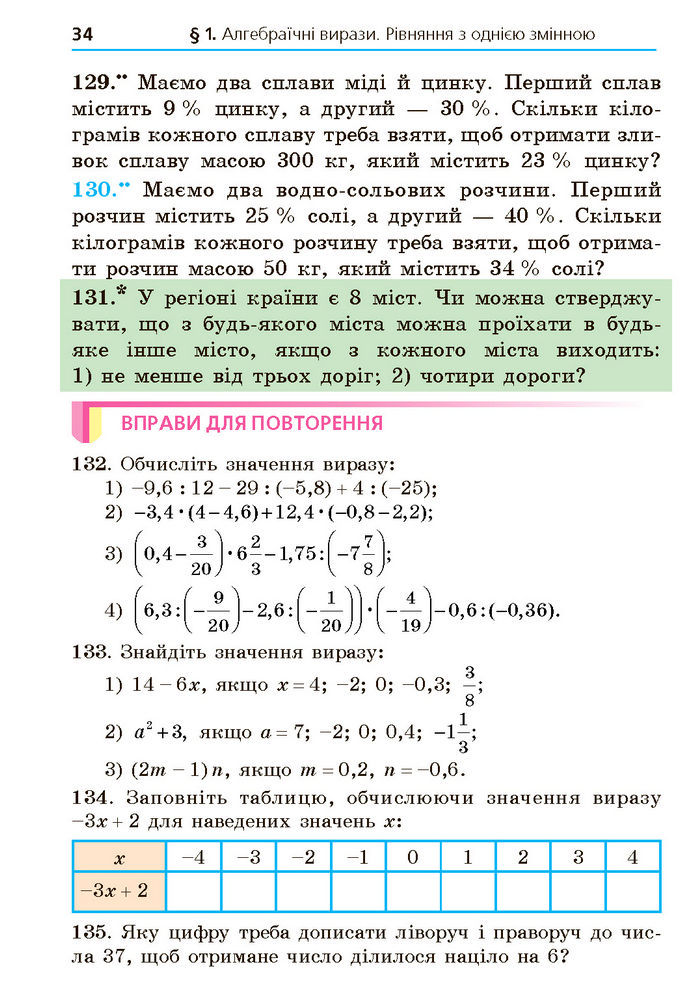 Підручник Алгебра 7 клас Мерзляк (2024)