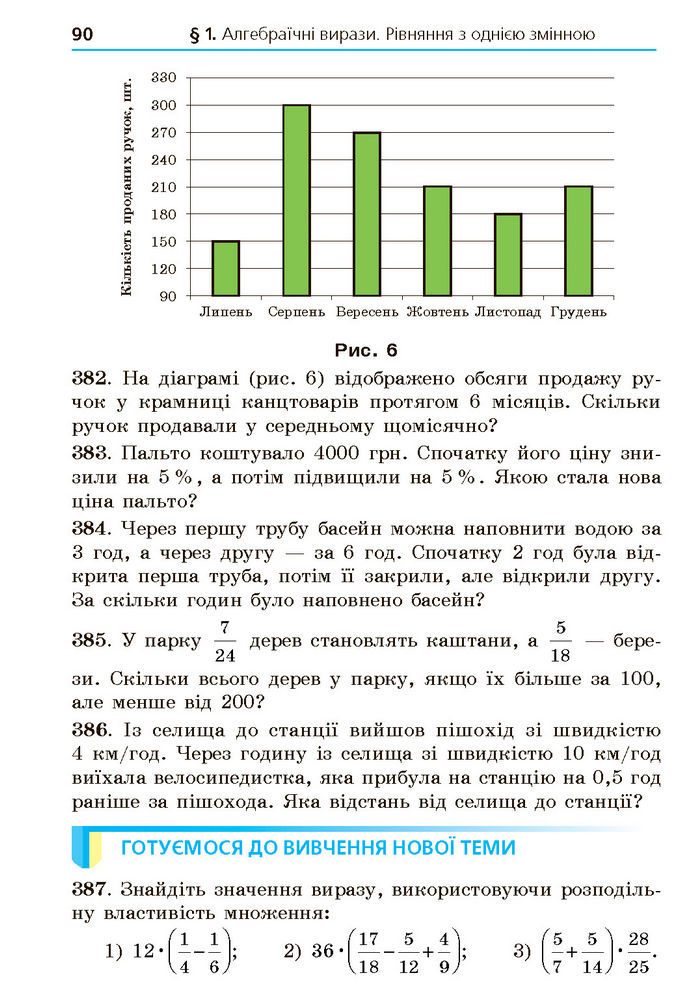 Підручник Алгебра 7 клас Мерзляк (2024)