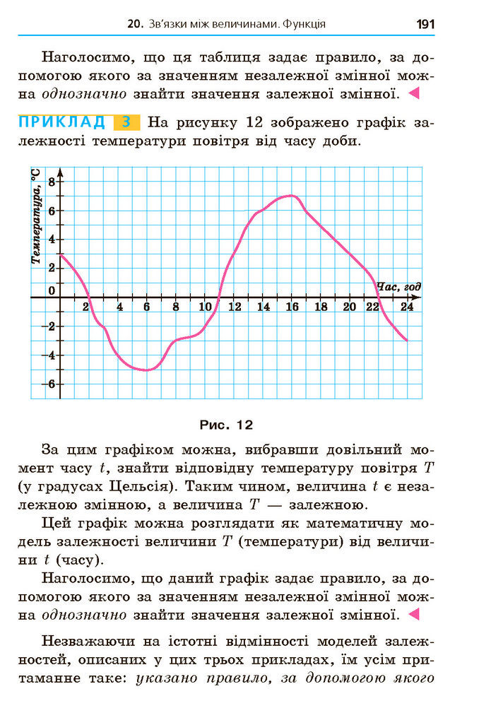 Підручник Алгебра 7 клас Мерзляк (2024)