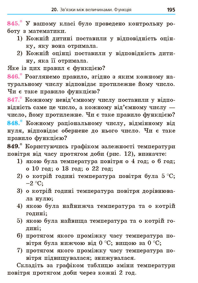 Підручник Алгебра 7 клас Мерзляк (2024)