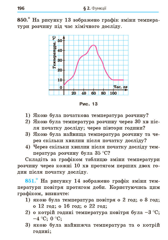 Підручник Алгебра 7 клас Мерзляк (2024)