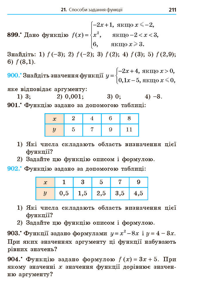 Підручник Алгебра 7 клас Мерзляк (2024)