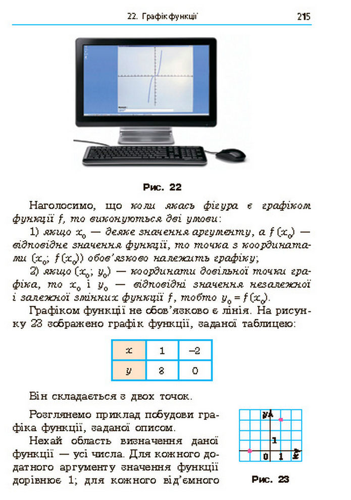 Підручник Алгебра 7 клас Мерзляк (2024)