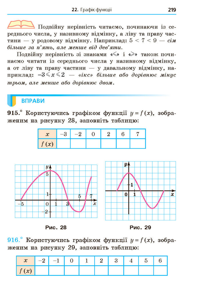 Підручник Алгебра 7 клас Мерзляк (2024)