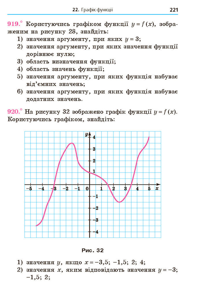 Підручник Алгебра 7 клас Мерзляк (2024)