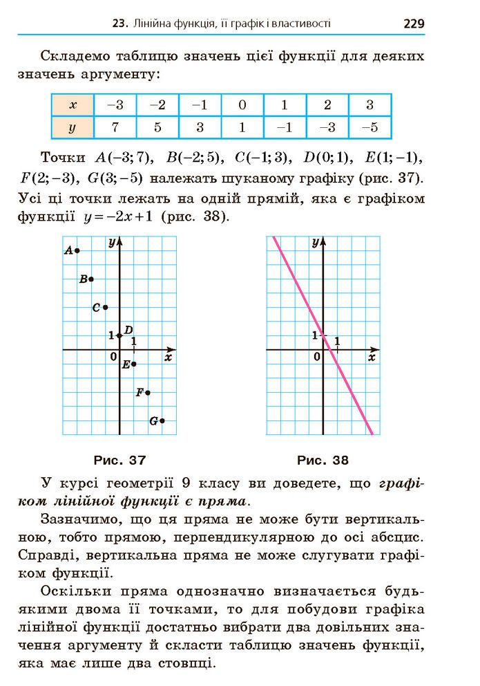 Підручник Алгебра 7 клас Мерзляк (2024)