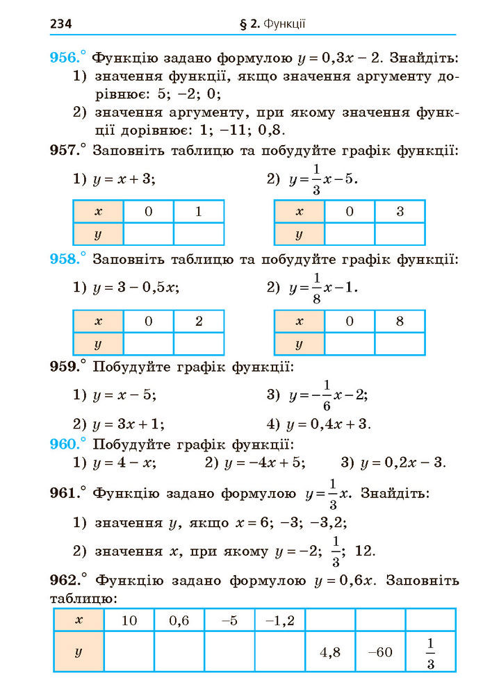 Підручник Алгебра 7 клас Мерзляк (2024)