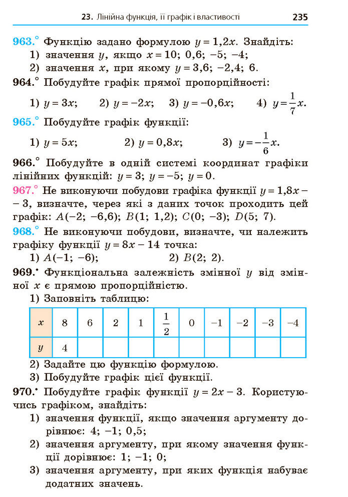 Підручник Алгебра 7 клас Мерзляк (2024)