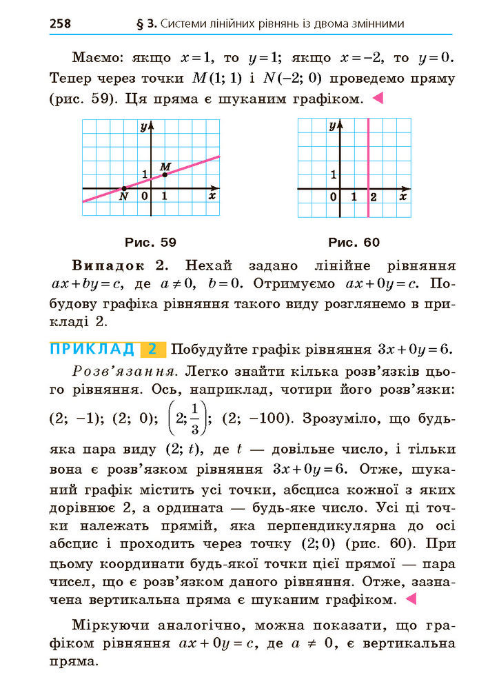 Підручник Алгебра 7 клас Мерзляк (2024)