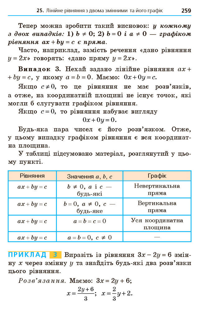 Підручник Алгебра 7 клас Мерзляк (2024)