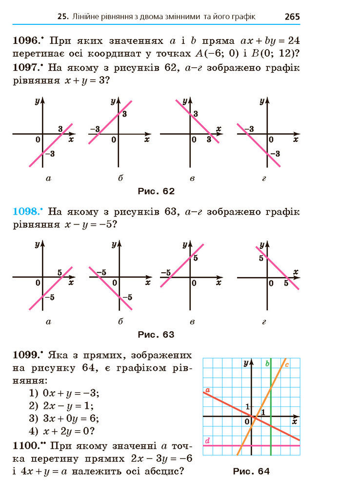 Підручник Алгебра 7 клас Мерзляк (2024)