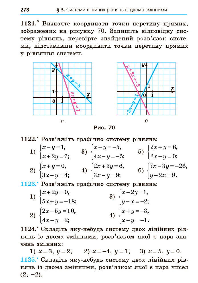 Підручник Алгебра 7 клас Мерзляк (2024)