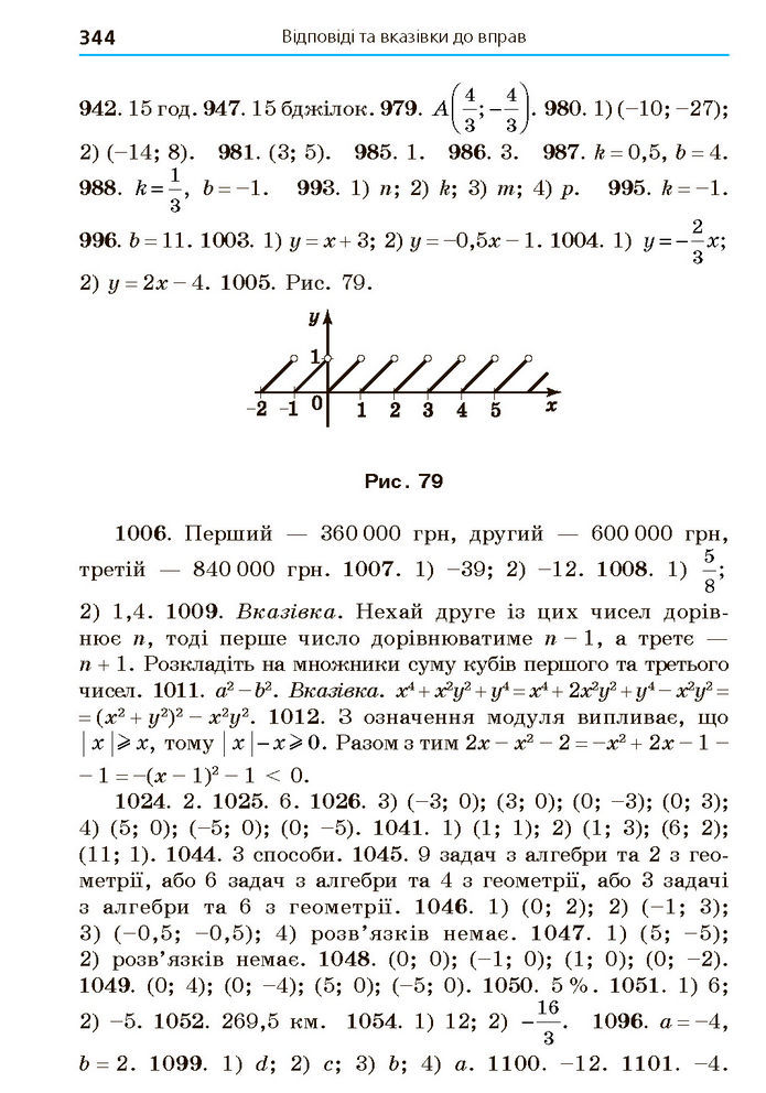 Підручник Алгебра 7 клас Мерзляк (2024)