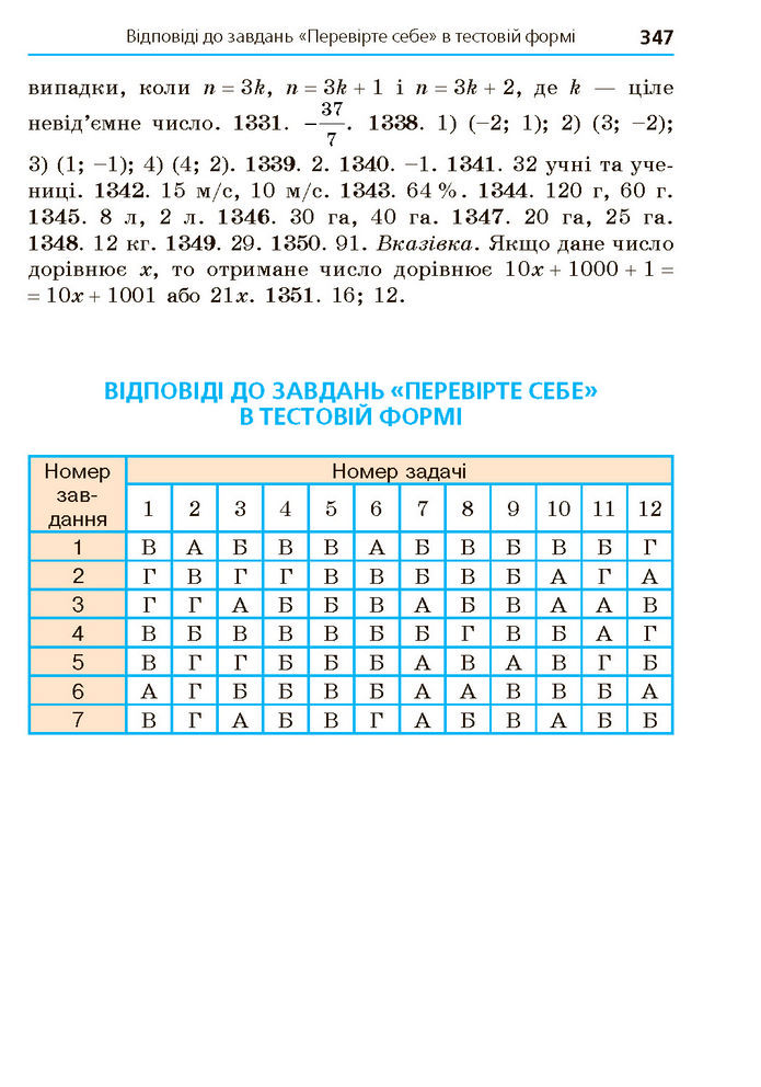 Підручник Алгебра 7 клас Мерзляк (2024)