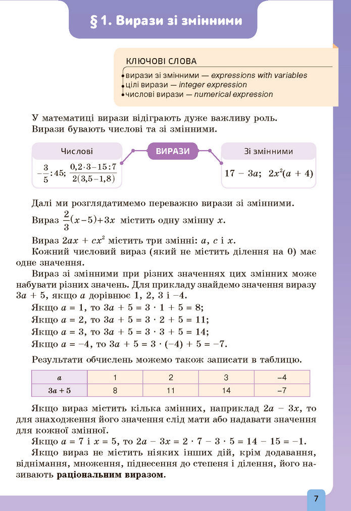 Підручник Алгебра 7 клас Бевз (2024)