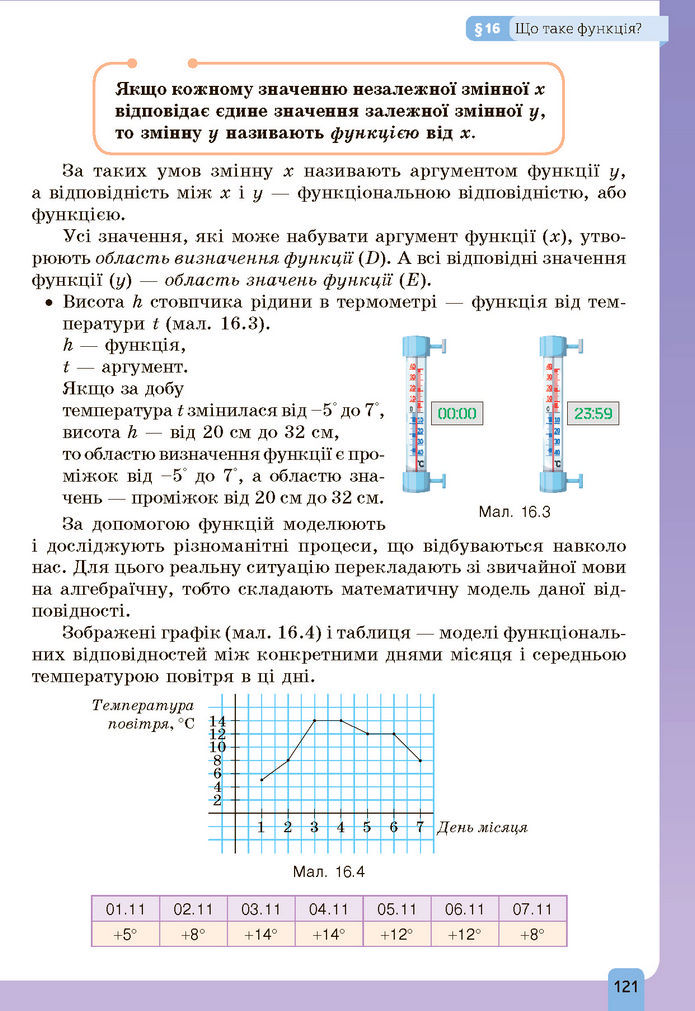 Підручник Алгебра 7 клас Бевз (2024)