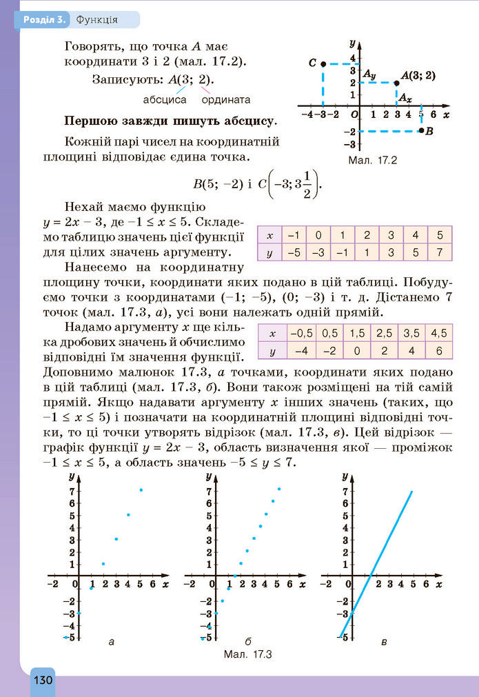 Підручник Алгебра 7 клас Бевз (2024)