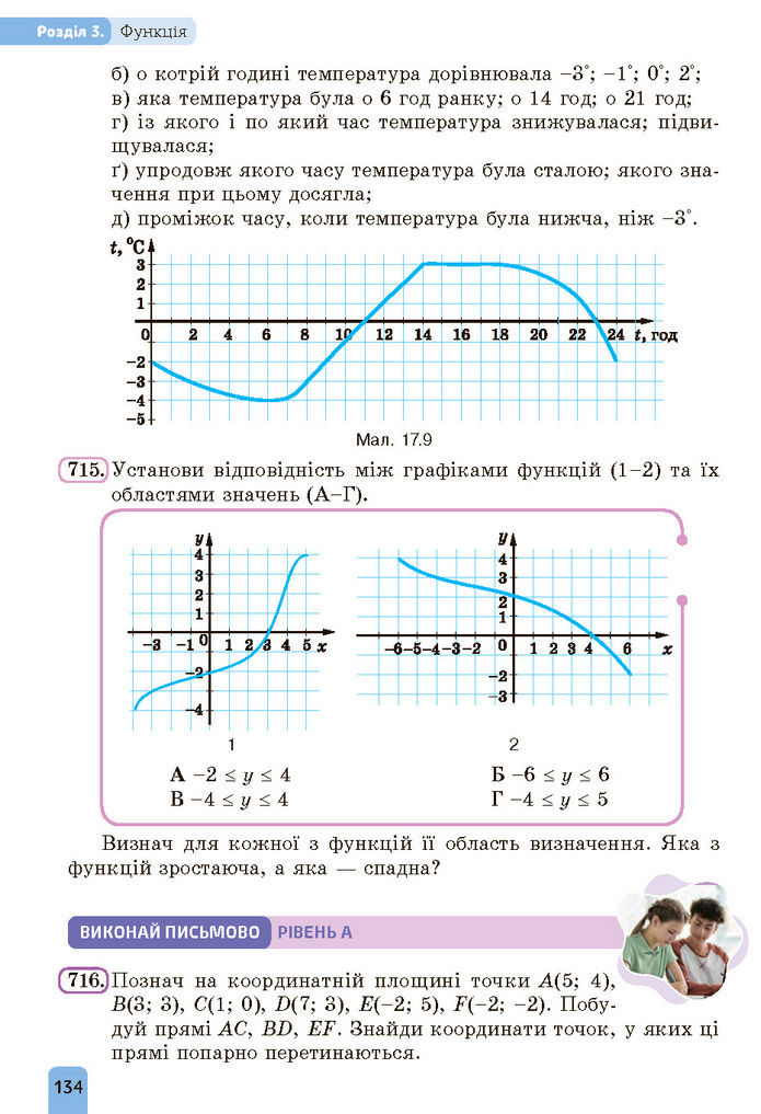 Підручник Алгебра 7 клас Бевз (2024)