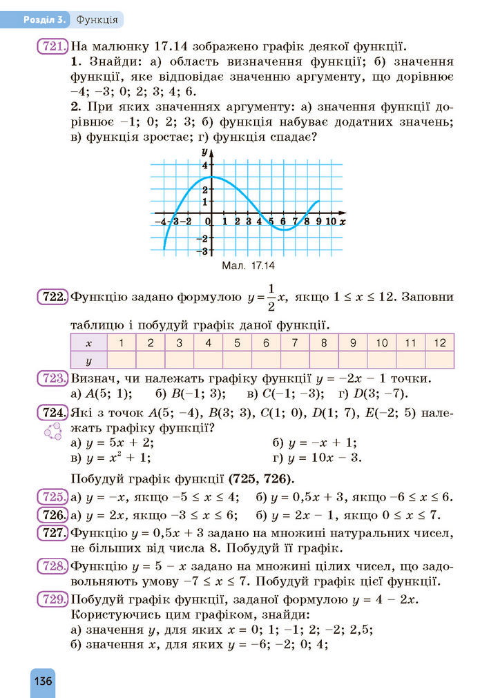 Підручник Алгебра 7 клас Бевз (2024)