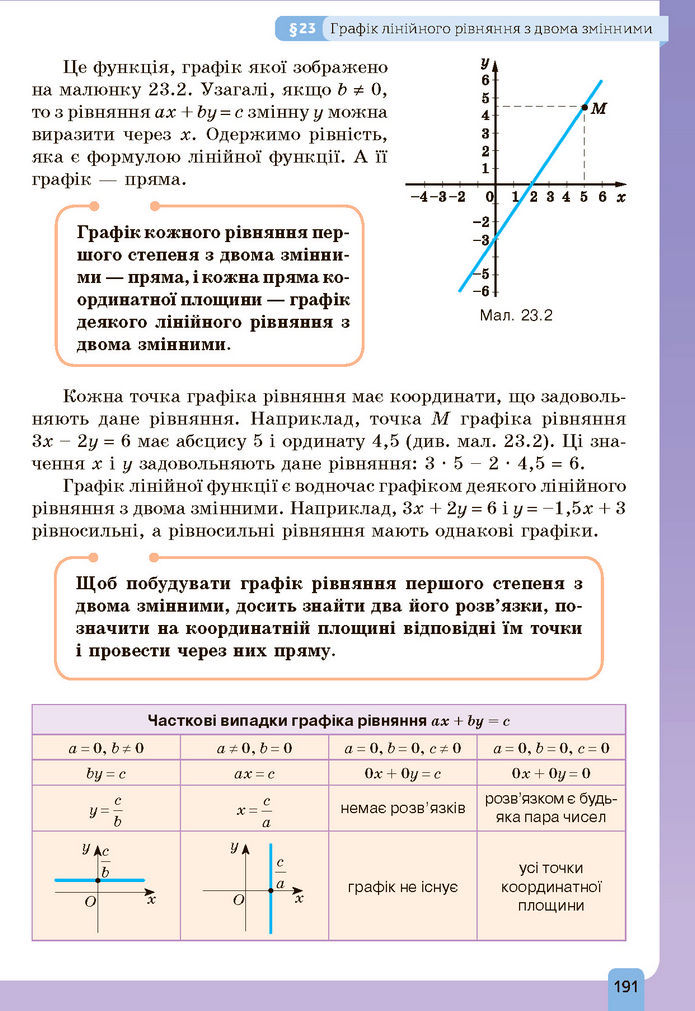 Підручник Алгебра 7 клас Бевз (2024)