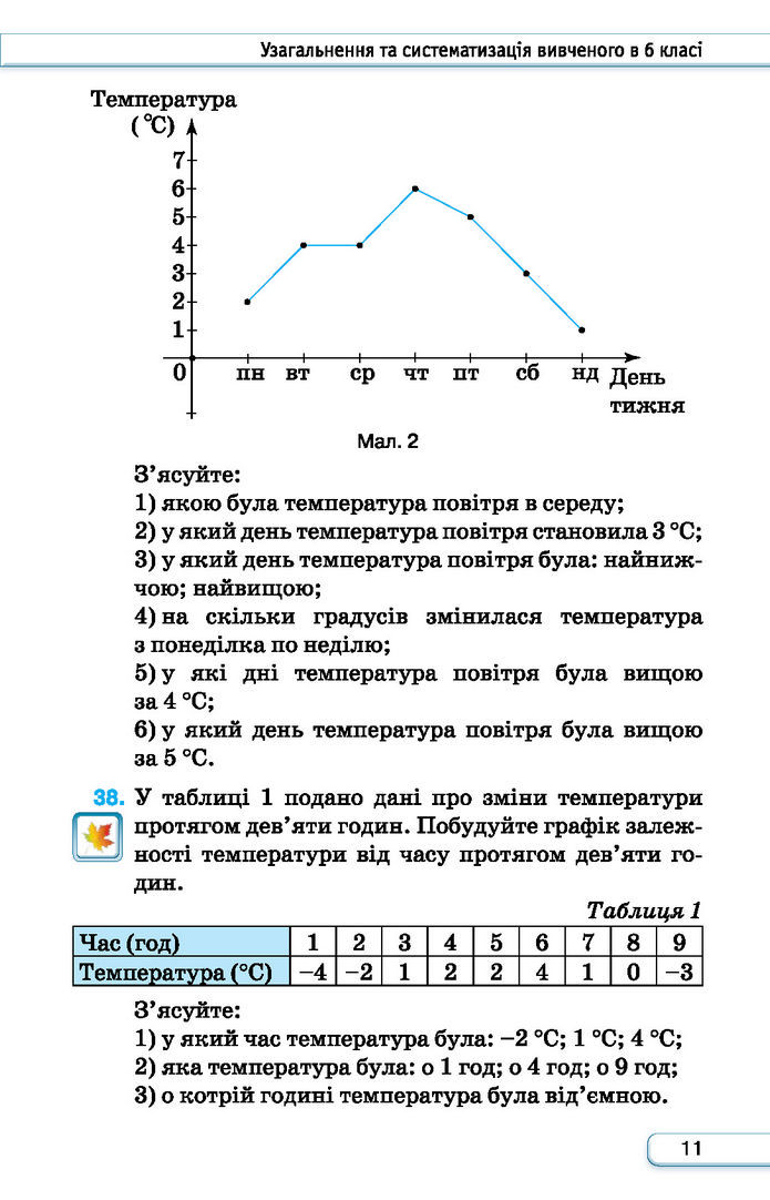 Підручник Алгебра 7 клас Тарасенкова (2024)