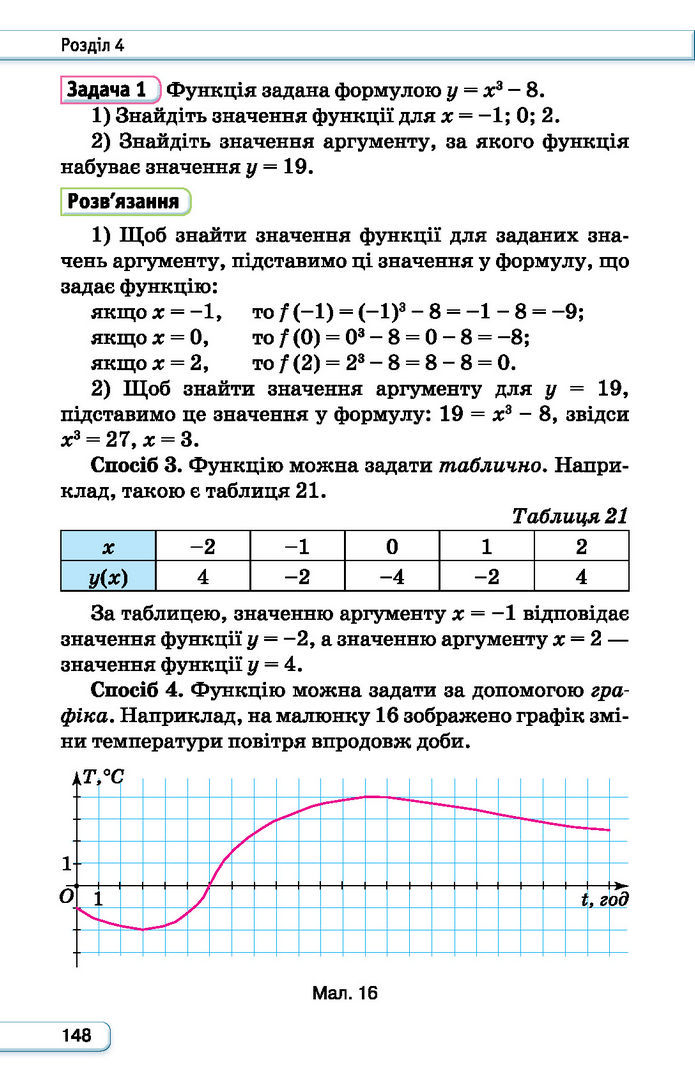 Підручник Алгебра 7 клас Тарасенкова (2024)
