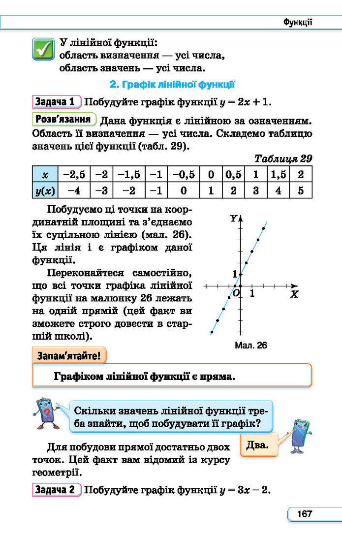 Підручник Алгебра 7 клас Тарасенкова (2024)