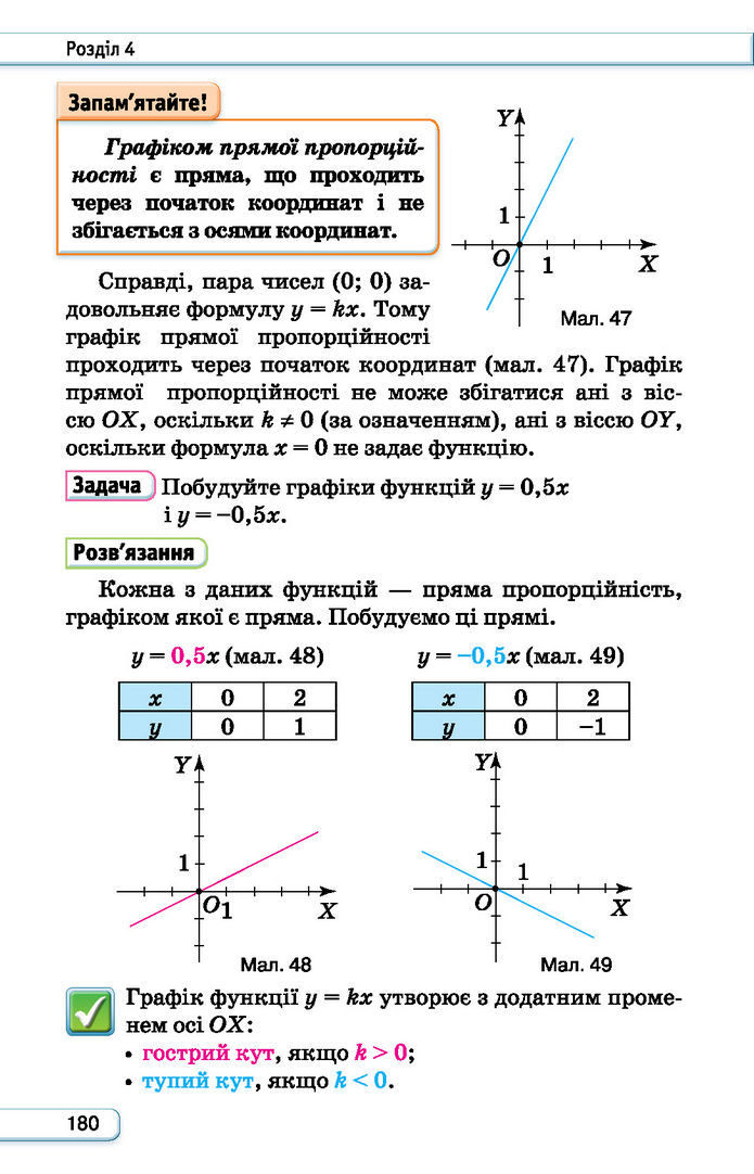 Підручник Алгебра 7 клас Тарасенкова (2024)