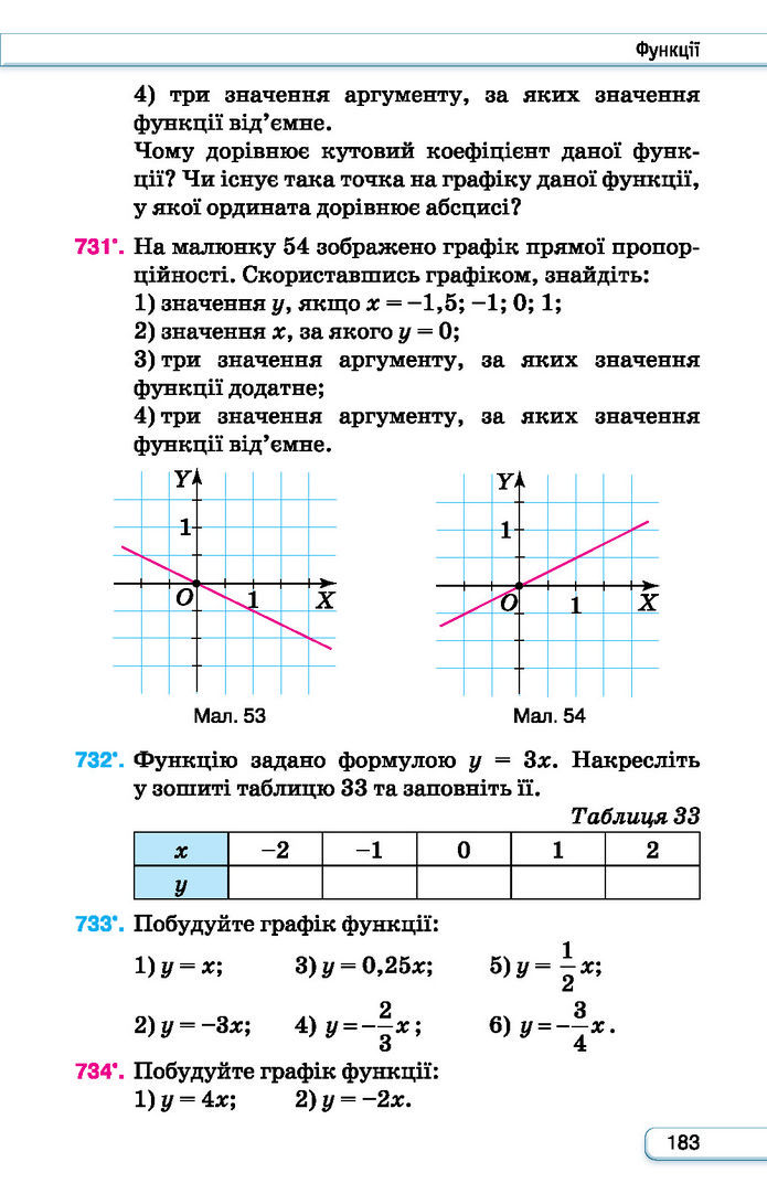 Підручник Алгебра 7 клас Тарасенкова (2024)