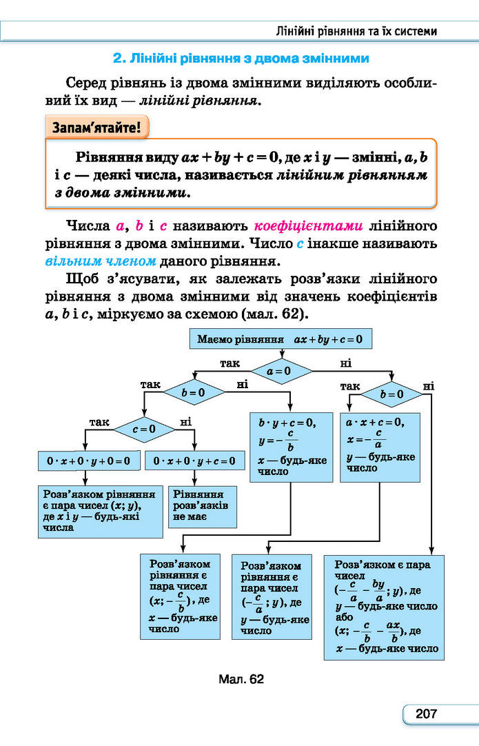 Підручник Алгебра 7 клас Тарасенкова (2024)