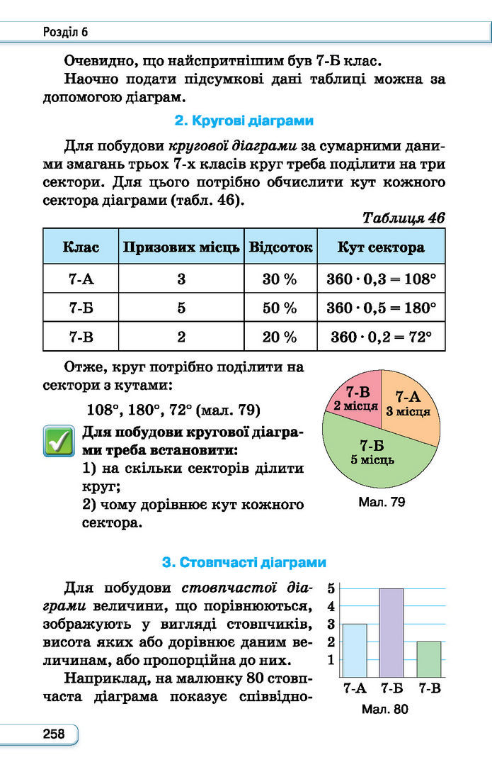 Підручник Алгебра 7 клас Тарасенкова (2024)